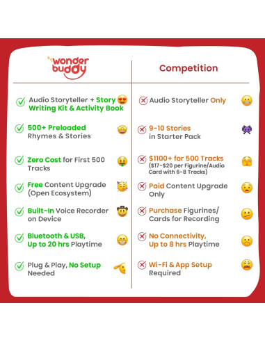 WonderBuddy Reproductor de Audio Infantil Rosa 500+ Cuentos