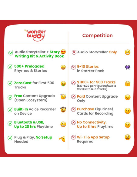 WonderBuddy Reproductor de Audio Infantil Rosa 500+ Cuentos
