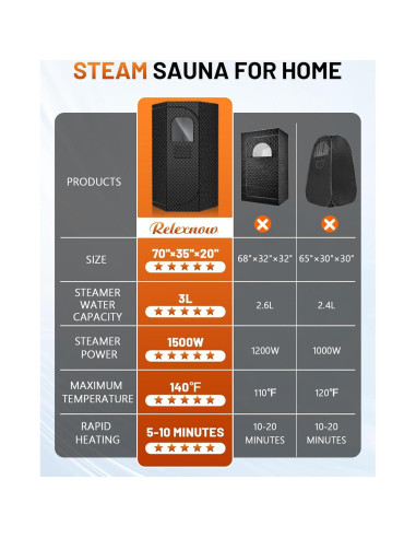 Sauna de Vapor Portátil RELEXNOW 3L 1500W con Silla