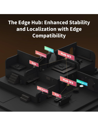 Hub Inteligente Aqara M3 para Automatización del Hogar - Zigbee, Thread, Wi-Fi