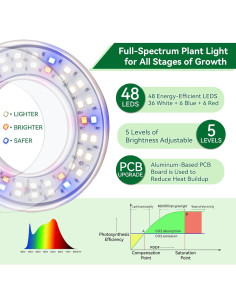 Luces de Cultivo RODINTO Espectro Completo 48 LEDs Paquete de 3 2