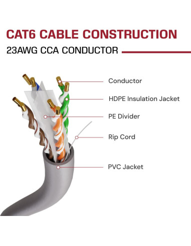 Cable Ethernet CAT6 Dripstone 305m UTP 23AWG Alta Velocidad