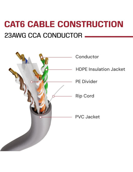 Cable Ethernet CAT6 Dripstone 305m UTP 23AWG Alta Velocidad