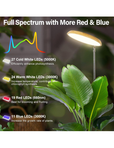 Luz de Crecimiento LBW 82 LEDs Espectro Completo Ajustable