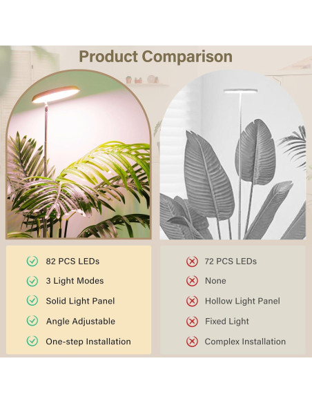 Luz de Crecimiento LBW 82 LEDs Espectro Completo Ajustable