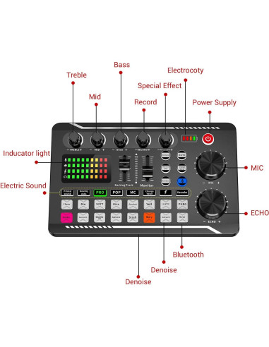 Facmogu F998 Mezclador de Audio para Podcast y Karaoke