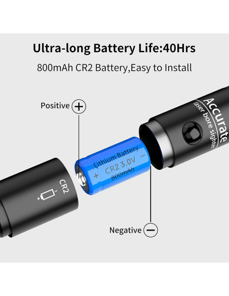 Kit Visor de Boca Tipfun con 32 Adaptadores Laser Rojo