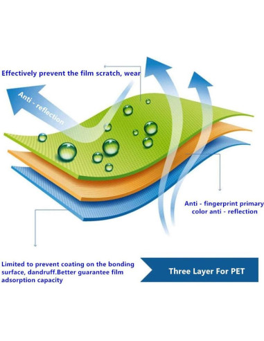 Protector de Pantalla Mihence para Tamagotchi Smart HD 3PCS