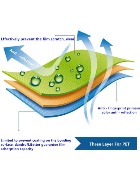 Protector de Pantalla Mihence para Tamagotchi Smart HD 3PCS