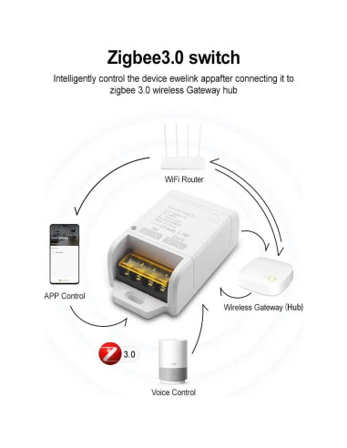 Interruptor Inteligente Zigbee Tuya 30A Control Remoto