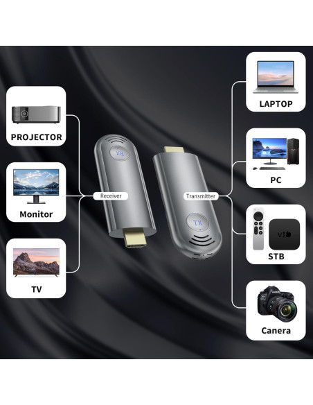 Transmisor y receptor HDMI inalámbrico TPUFO TR30 4K 30m