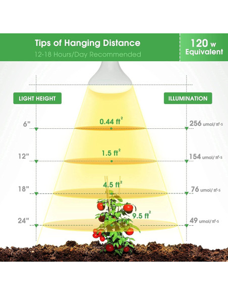 Bombilla LED de Crecimiento Briignite BR30 12W Espectro Completo