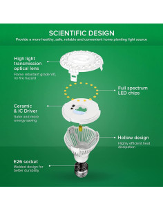 Bombilla LED SANSI 10W Espectro Completo para Plantas - Paquete de 2 2
