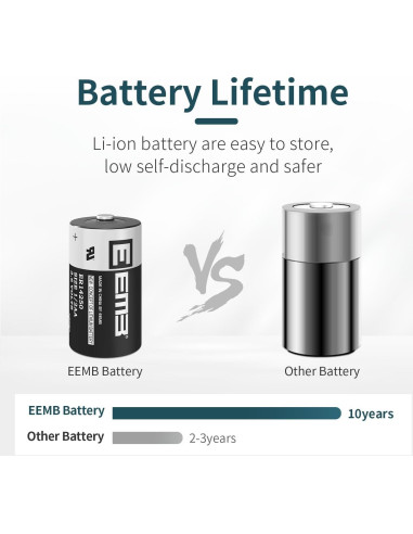 EEMB 20 Baterías ER14250 1/2AA 3.6V Litio No Recargables