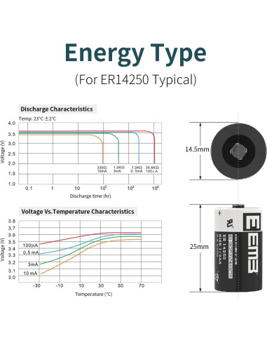 EEMB 20 Baterías ER14250 1/2AA 3.6V Litio No Recargables