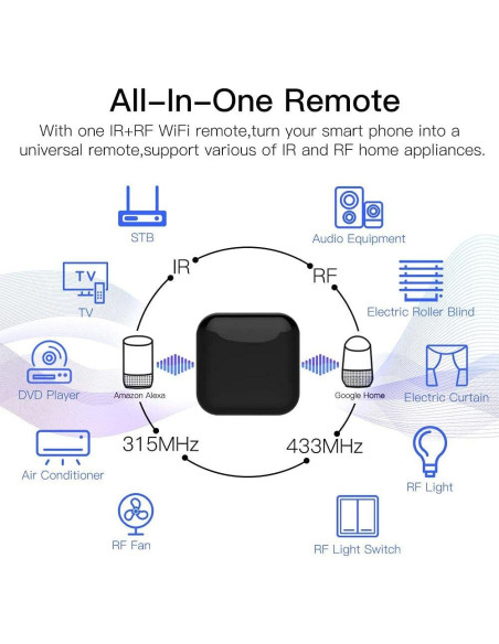 Control Remoto Universal MOES WiFi IR RF para Electrodomésticos