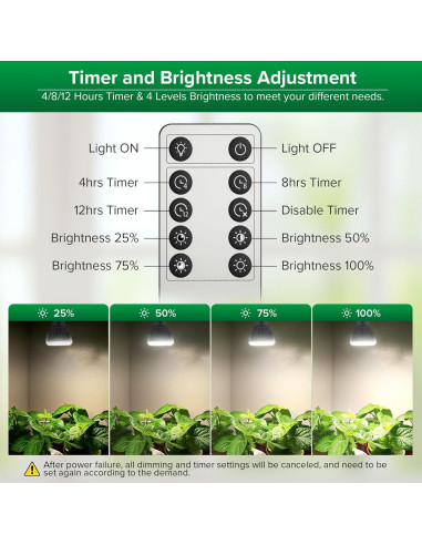 Bombilla de Cultivo SANSI 5W Regulable con Control Remoto