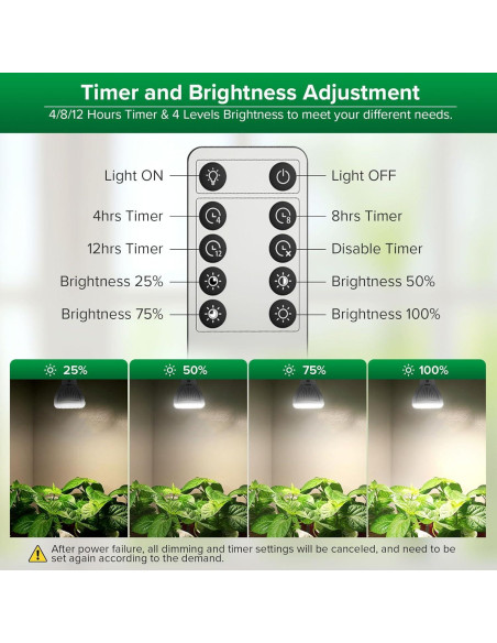 Bombilla de Cultivo SANSI 5W Regulable con Control Remoto