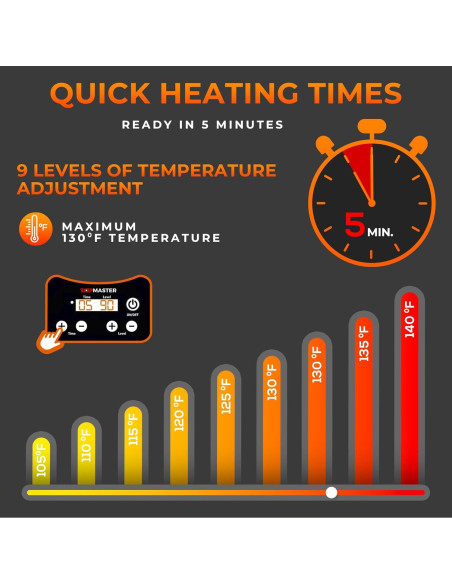 Sauna de Vapor Portátil Topmaster 3L 9 Niveles Calor 10,07 kg