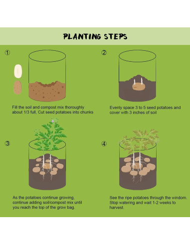 Bolsas de Cultivo Homyhoo 10 Galones con Ventana 4 Pzas