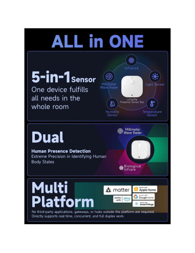 Sensor de Presencia LeTianPai 5 en 1 para Hogar Inteligente