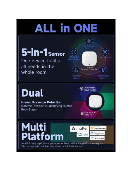 Sensor de Presencia LeTianPai 5 en 1 para Hogar Inteligente