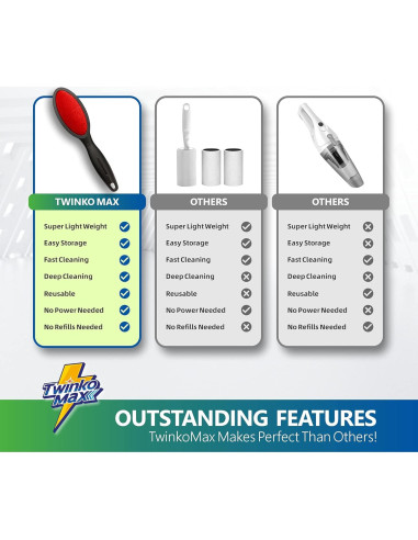 Cepillo para Pelusa Twinko Max Doble Cara Reutilizable