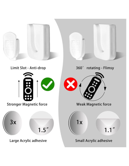 Soporte Magnético para Control Remoto Gjinxi - 4 Piezas, Blanco