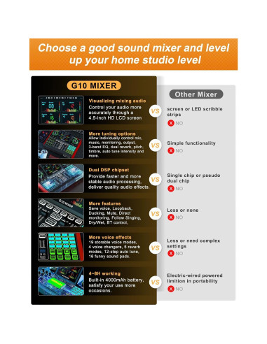Paquete de Podcast G10-PKPRO con Micrófono y Mezclador
