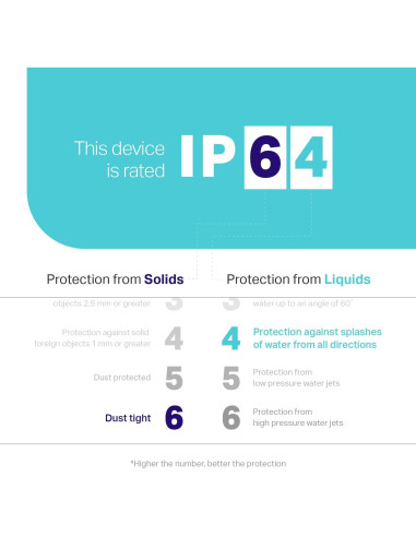 Enchufe Regulador Inteligente Kasa KP405 IP64 300W