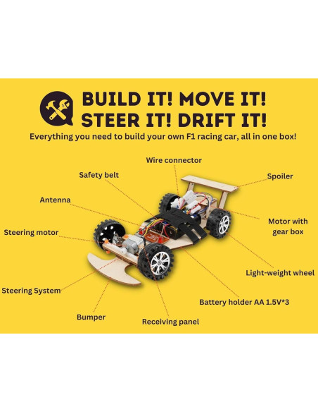 Kit de Coche F1 Control Remoto Pica Toys 21.8x11.9 cm Kit de Coche F1 Control Remoto Pica Toys 21.8x11.9 cm