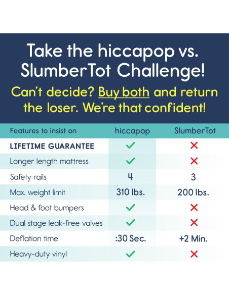 Cama Inflable para Niños Pequeños hiccapop con Protectores 157x99cm