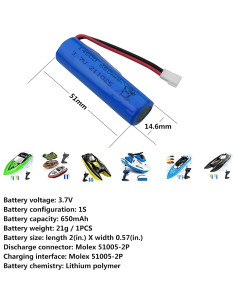 Baterías de Litio 3.7V 650mAh y Cargador USB para Barco SYMA 2