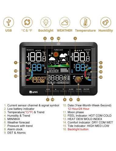 Estación Meteorológica Inalámbrica U UNNI Termómetro Interior Exterior