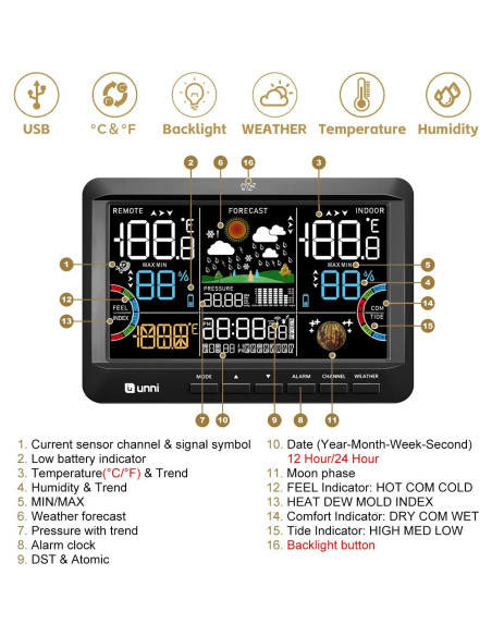 Estación Meteorológica Inalámbrica U UNNI Termómetro Interior Exterior