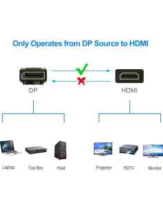 Cable DisplayPort a HDMI Rankie 1.83m 4K Audio Video 2