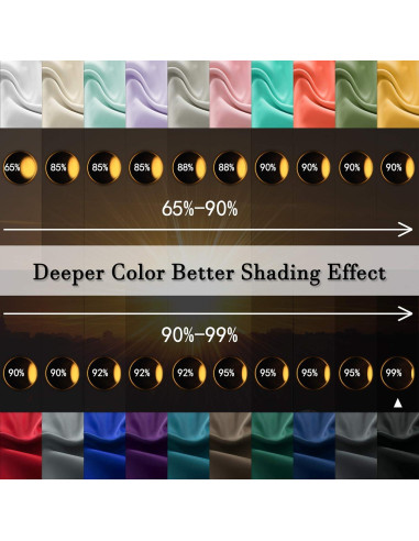 Cortinas Blackout DONREN 61x51 cm - 2 Paneles Aislantes