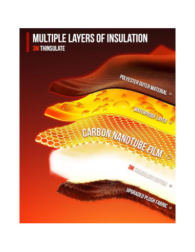 Guantes calefaccionados Grapelet 2024 para moto y esquí