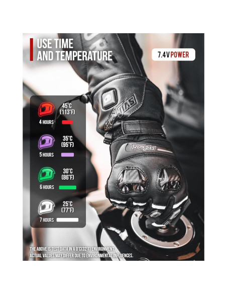 Guantes calefaccionados Grapelet 2024 para moto y esquí