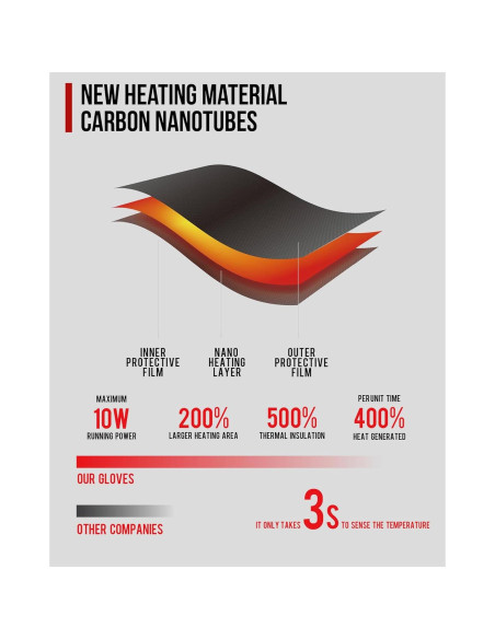 Guantes calefaccionados Grapelet 2024 para moto y esquí