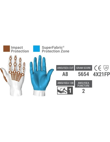 Guantes de Trabajo HexArmor 4024 Antivibración y Cortes
