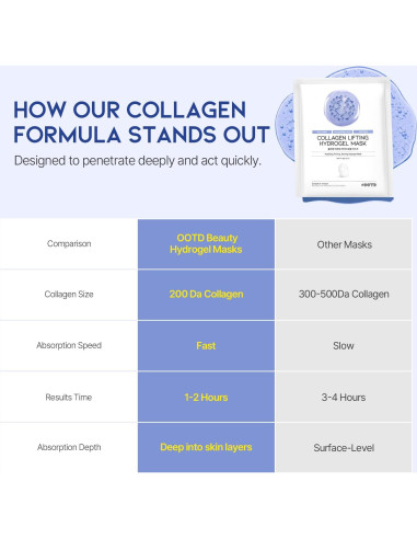 Mascarilla de Hidrogel Lifting OOTD - Colágeno y Ácido Hialurónico - 5pcs