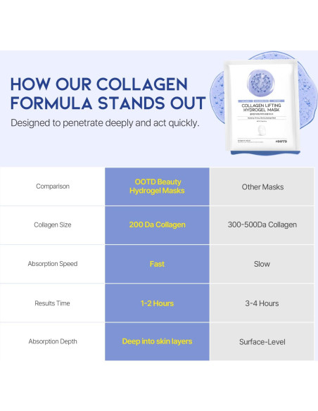 Mascarilla de Hidrogel Lifting OOTD - Colágeno y Ácido Hialurónico - 5pcs