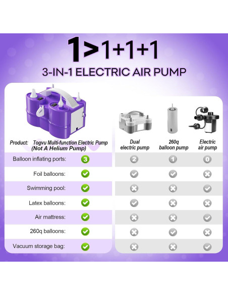Bomba de aire eléctrica 3 en 1 Togvu para globos y flotadores