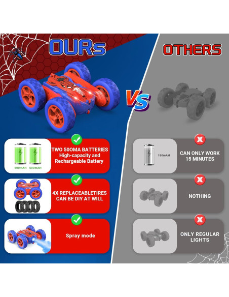 Coche RC Acrobático Ancitoy 360 Doble Lado para Niños