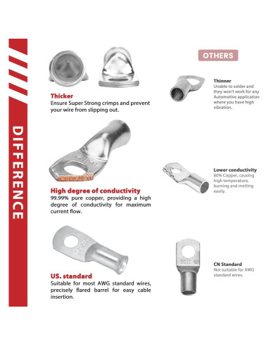 10 Terminales de Anillo de Cobre Estañado 6 AWG Sanuke