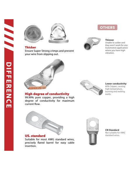 10 Terminales de Anillo de Cobre Estañado 6 AWG Sanuke