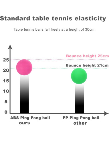 Pelotas de Ping Pong Meizhouer 20 Piezas 3 Estrellas 40mm