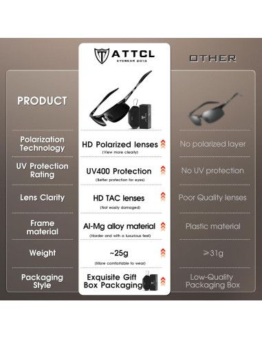 Gafas de sol polarizadas ATTCL - Marco ligero de metal