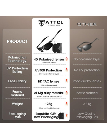 Gafas de sol polarizadas ATTCL - Marco ligero de metal